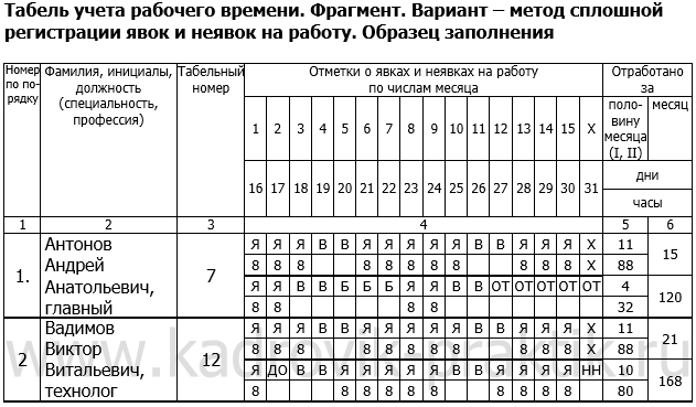 Иллюстрация: Заполнение табеля учета рабочего времени