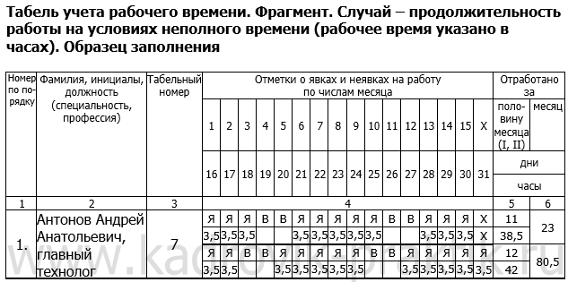 Иллюстрация: Заполнение табеля учета рабочего времени