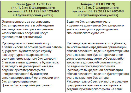 Иллюстрация: Суммированный учет: разбираем нюансы