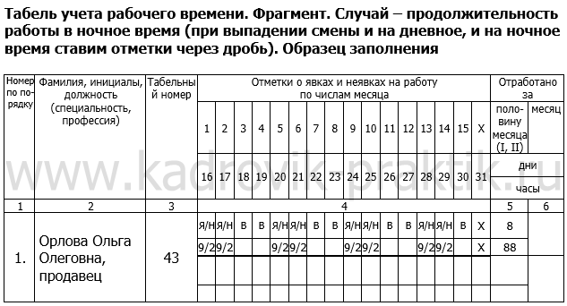 Иллюстрация: Заполнение табеля учета рабочего времени