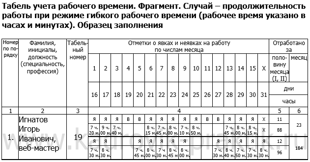 Иллюстрация: Заполнение табеля учета рабочего времени