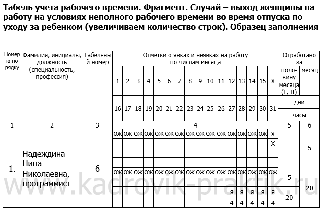 Иллюстрация: Заполнение табеля учета рабочего времени