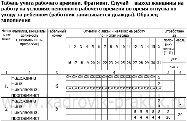 Иллюстрация: Заполнение табеля учета рабочего времени
