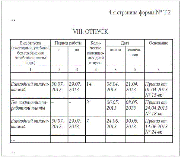Иллюстрация: Оформление отпуска после командировки